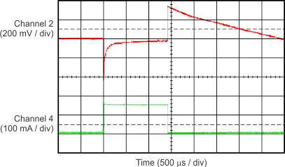 TPS709-Q1 TPS70933-Q1 Load Transient (1 mA to 150 mA)