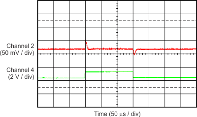 TPS709-Q1 TPS70933-Q1 Line Transient (4.3 V to 5.3 V)