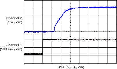 TPS709-Q1 Power-Up With
            Enable