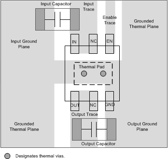 TPS709-Q1 WSON Layout Example