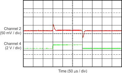 TPS709-Q1 TPS70933-Q1 Line Transient (4.3 V to 5.3 V)