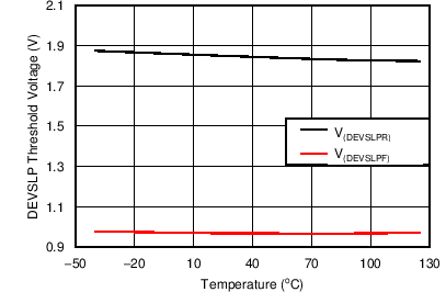 TPS25940A TPS25940L C011_SLVSCF3.png