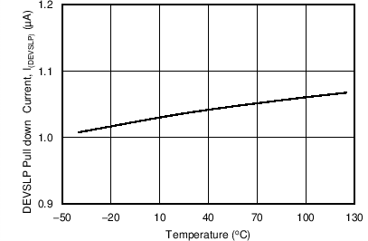 TPS25940A TPS25940L C012_SLVSCF3.png