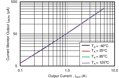 TPS25940A TPS25940L C024_SLVSCE9.png