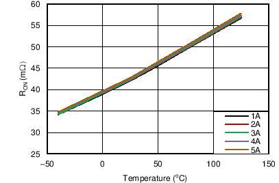 TPS25940A TPS25940L C025_SLVSCE9.png