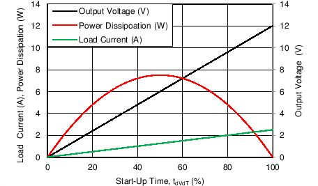 TPS25940A TPS25940L C060_SLVSCF3.png