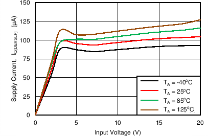 TPS25940A TPS25940L C100_SLVSCF3.png