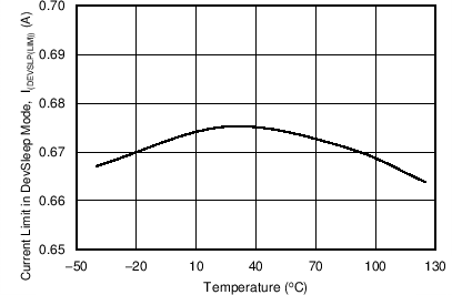 TPS25940A TPS25940L C101_SLVSCF3.png