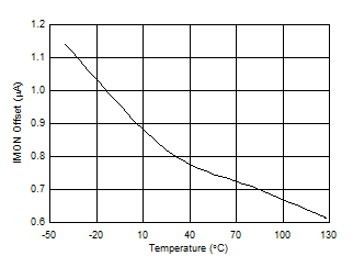 TPS25940A TPS25940L D002_SLVSCE9.gif