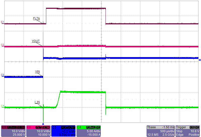 TPS25940A TPS25940L Hot_Plugin_with_Short_on_Output.png