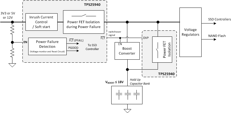 TPS25940A TPS25940L power_circuit_block_mux_slvscf3.gif