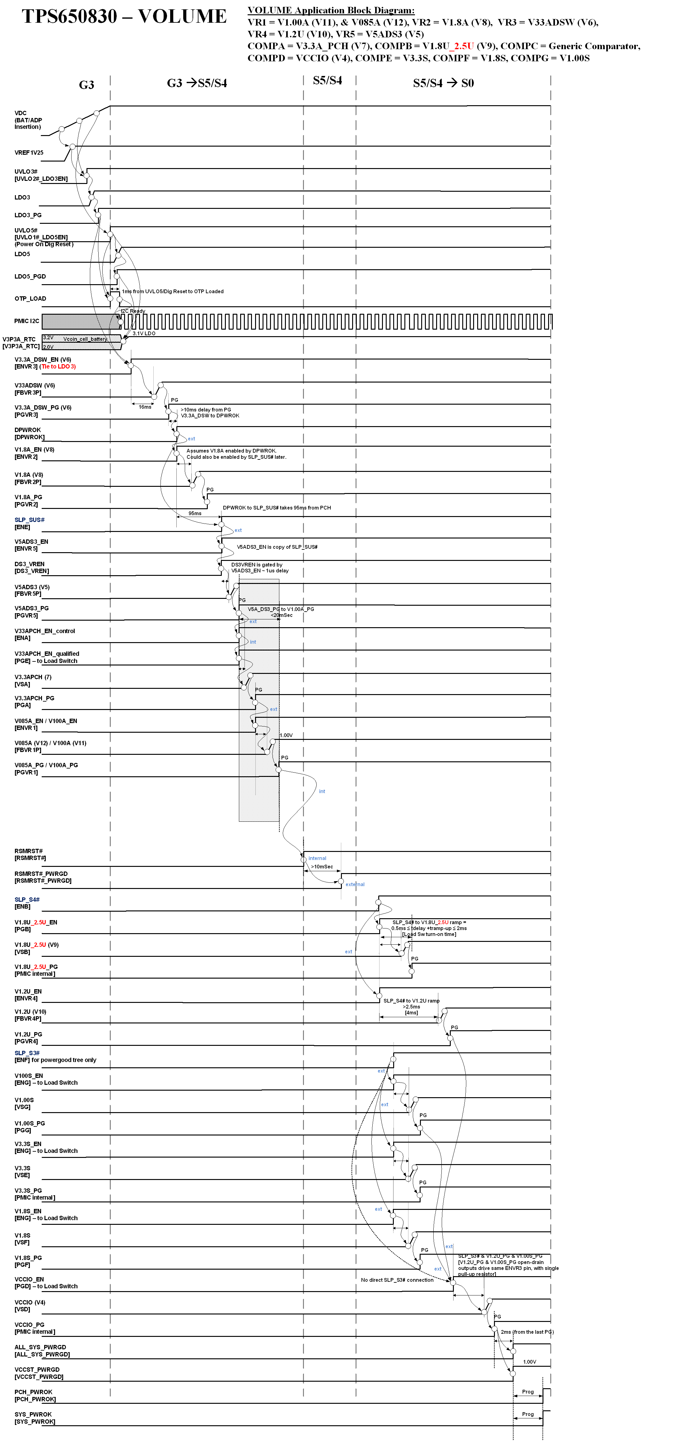 TPS650830 830seq.gif