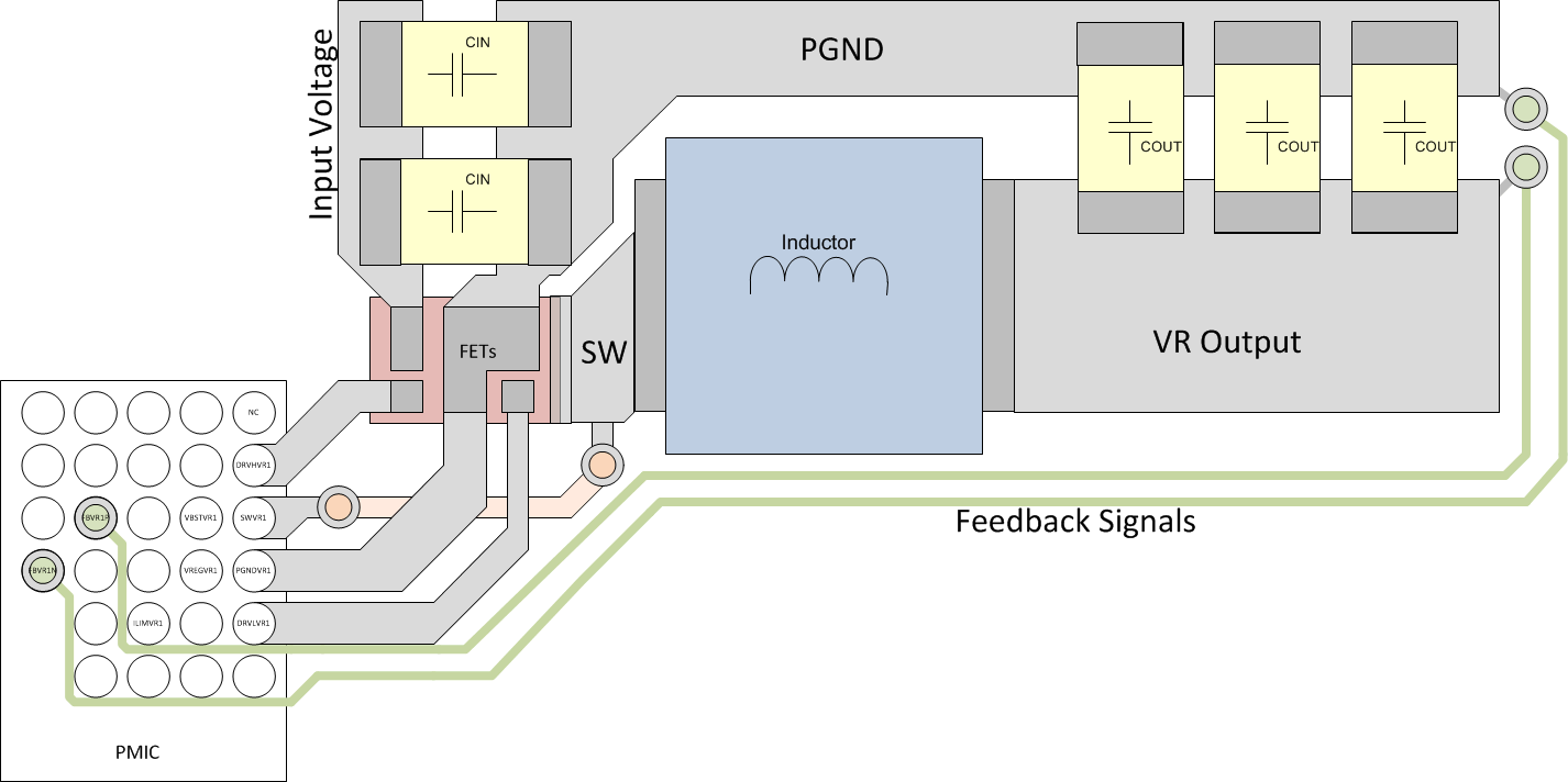 TPS650830 ControllerLayout.gif