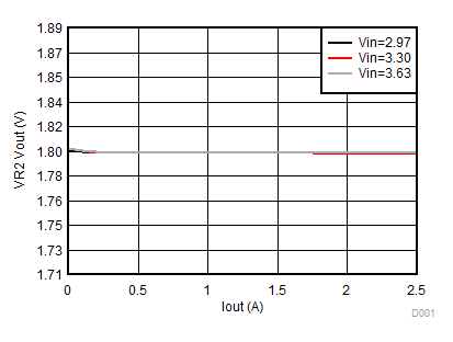 TPS650830 D002_SLVSCF4.gif