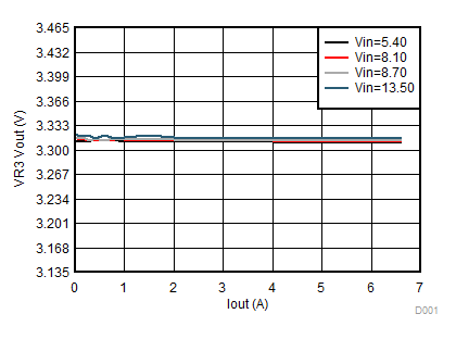 TPS650830 D003_SLVSCF4.gif