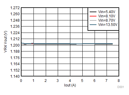 TPS650830 D004_SLVSCF4.gif
