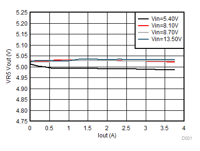 TPS650830 D005_SLVSCF4.gif