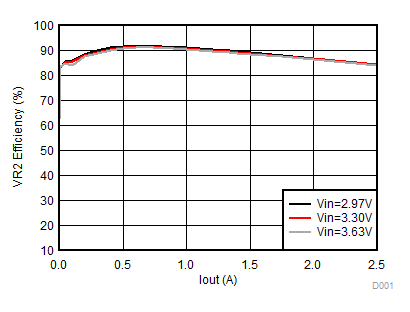 TPS650830 D007_SLVSCF4.gif
