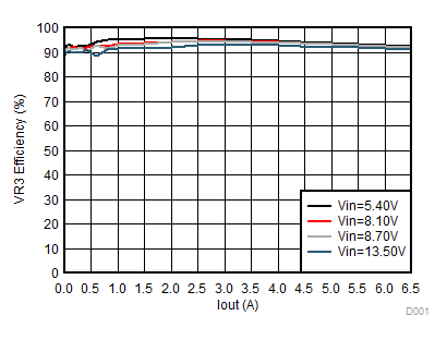 TPS650830 D008_SLVSCF4.gif