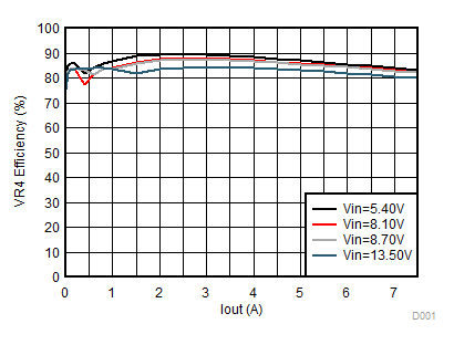 TPS650830 D009_SLVSCF4.gif