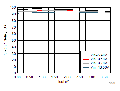 TPS650830 D010_SLVSCF4.gif