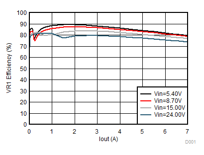 TPS650830 D017_SLVSCF4.gif