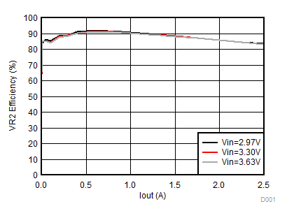 TPS650830 D018_SLVSCF4.gif
