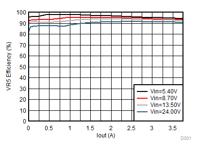 TPS650830 D021_SLVSCF4.gif