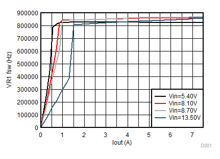 TPS650830 D036_SLVSCF4.gif