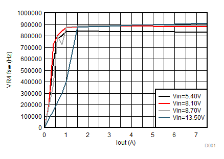 TPS650830 D038_SLVSCF4.gif