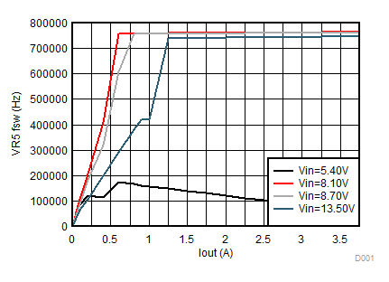 TPS650830 D039_SLVSCF4.gif
