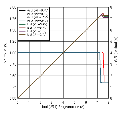 TPS650830 D040_SLVSCF4.gif