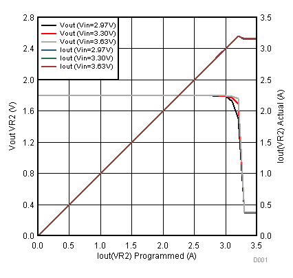 TPS650830 D041_SLVSCF4.gif