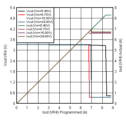 TPS650830 D042_SLVSCF4.gif