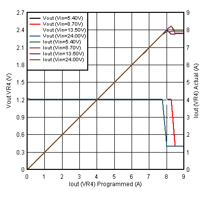 TPS650830 D043_SLVSCF4.gif