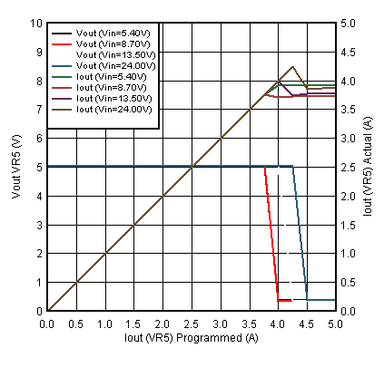 TPS650830 D044_SLVSCF4.gif