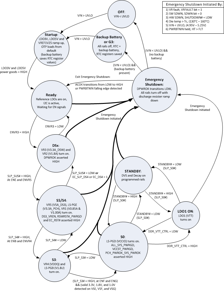 TPS650830 StateDiagram830.gif