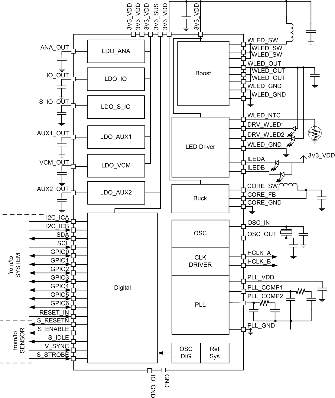TPS68470 Block_Diagram.gif