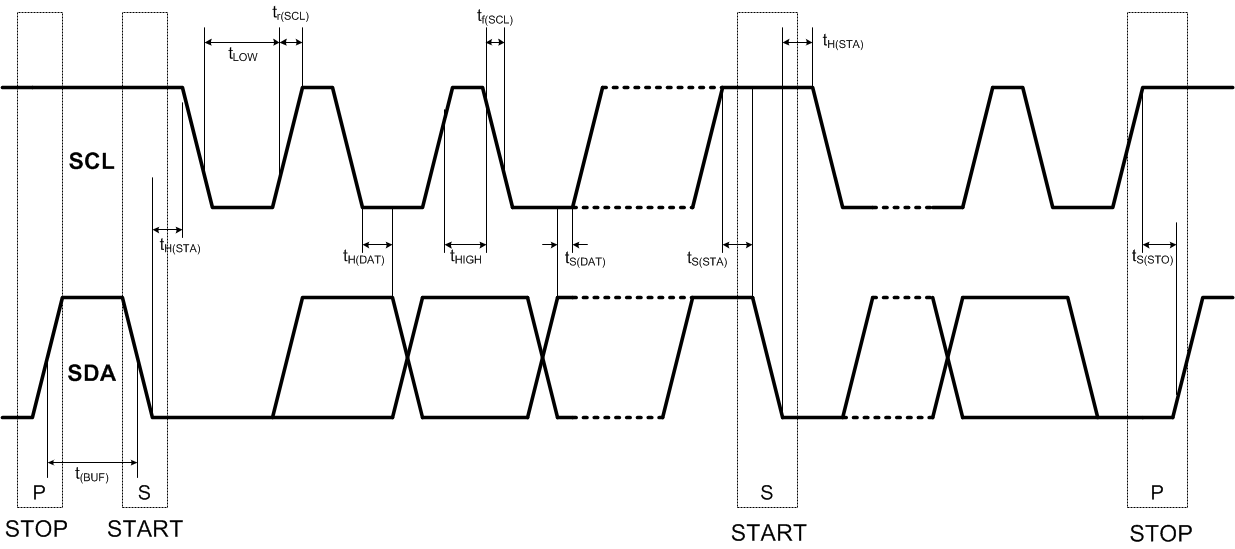 TPS68470 I2C_timing.gif
