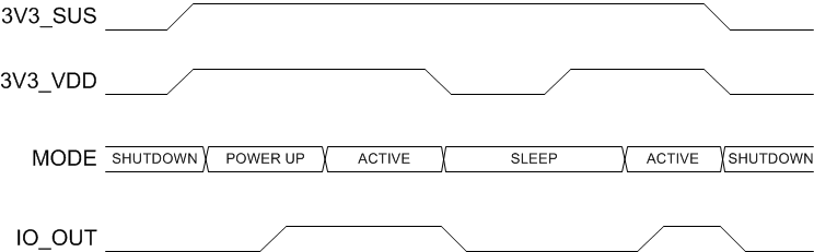 TPS68470 Power_Up.gif