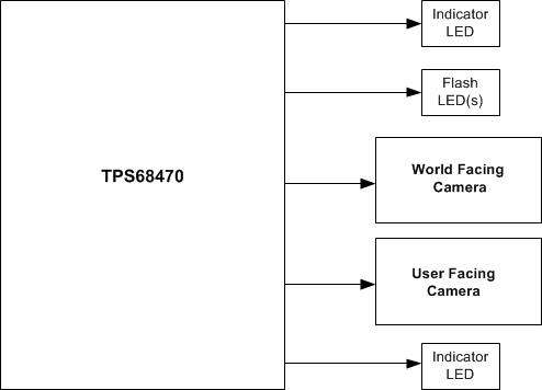TPS68470 Sys_Blk.gif