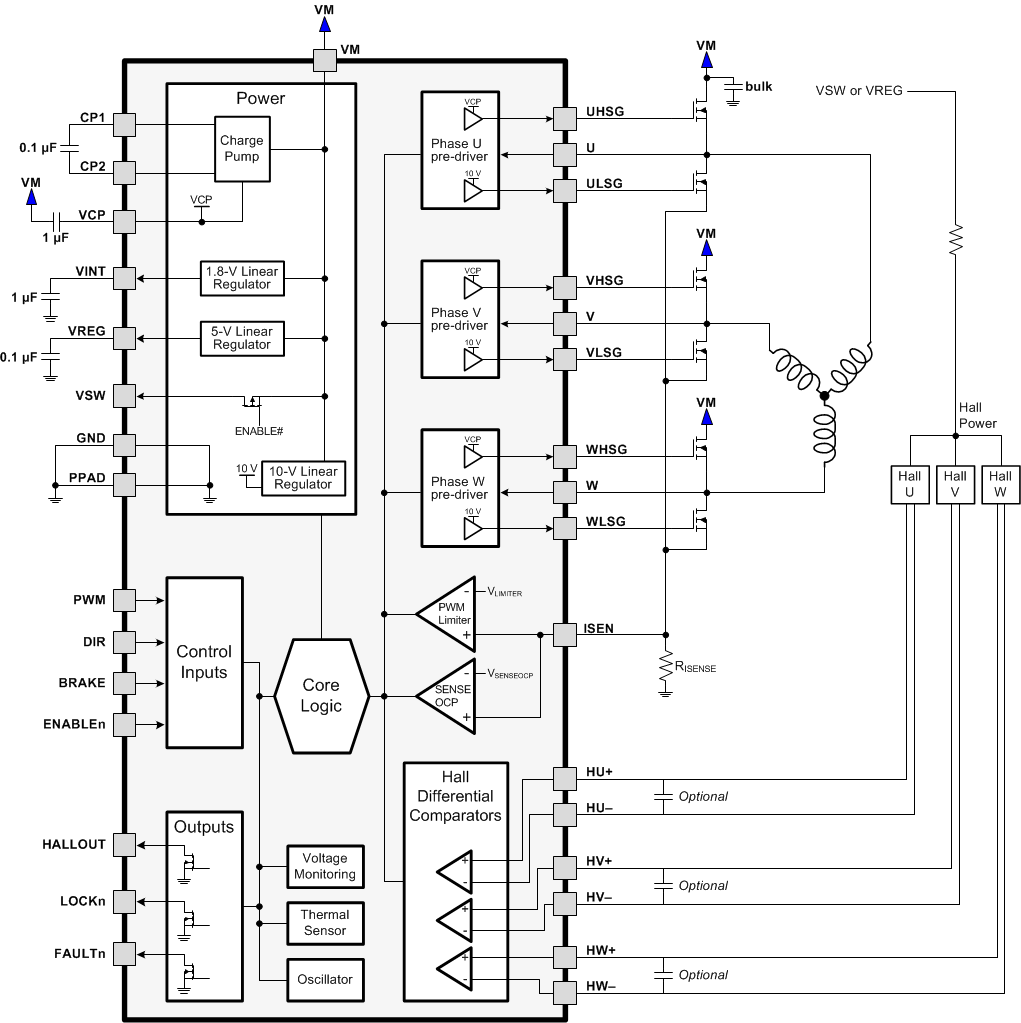 DRV8307 fbd_SLVSCK2.gif