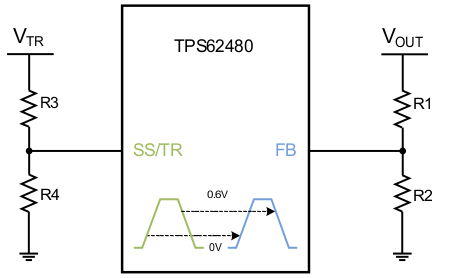 TPS62480 SLVSCL9_tracking.gif