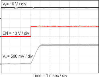 TPS562209 TPS563209 start_en_3209_slvsCM5.gif