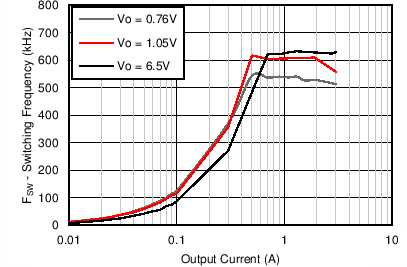 TPS562210 TPS563210 C026_SLVSCM6.png