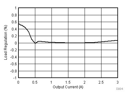 TPS562210 TPS563210 D004_SLVSCM6.gif