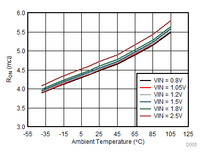 TPS22959 D005_REVISION.gif
