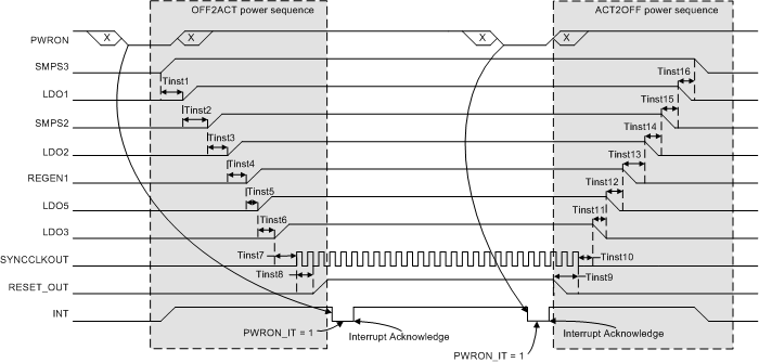TPS65917-Q1 PowerSeq_Timing_Diagram_SLVSCO4.gif