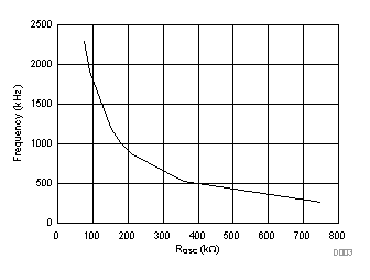 TPS65400-Q1 D003_SLVSCQ2.gif