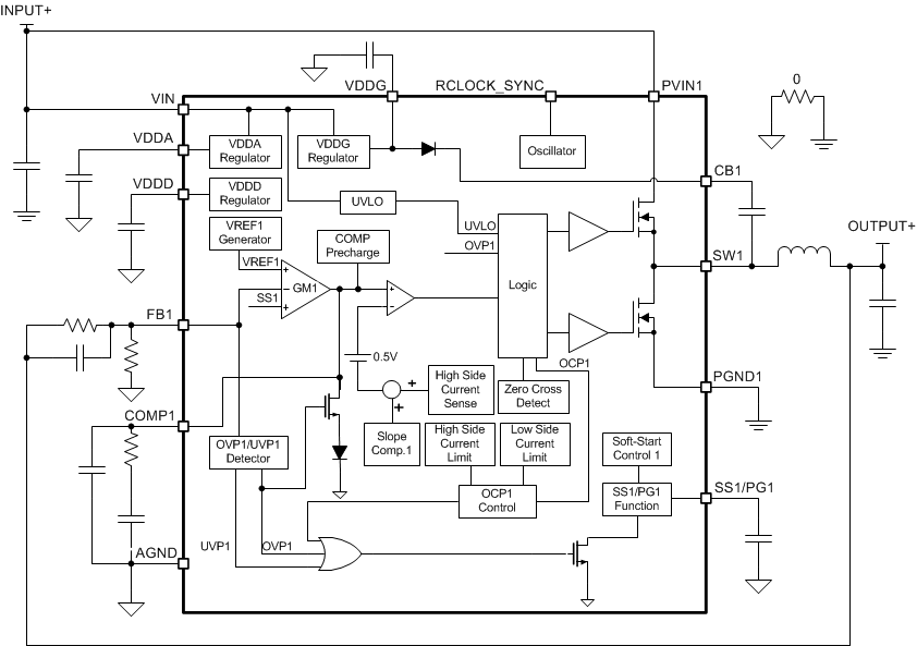 TPS65400-Q1 Simplified Control Block Diagram for
Switcher1 TPS65400-Q1 fbd_simplified_control_SLVSCQ9.gif